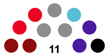 House composition.